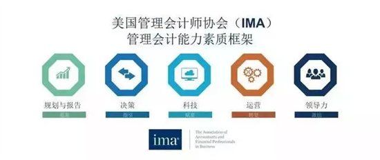 IMA-MACC认证全国火热开考,开启管理会计时