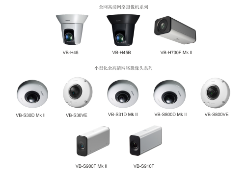 佳能新推智能视频分析应用及9款网络摄像机