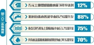 “水网”辽宁入选全国首批省级水网先导区