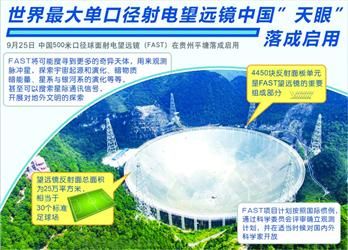 中国超级天眼在贵州落成启用-中新网辽宁频